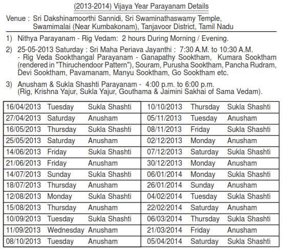 Swamimalai Veda Parayan Dates